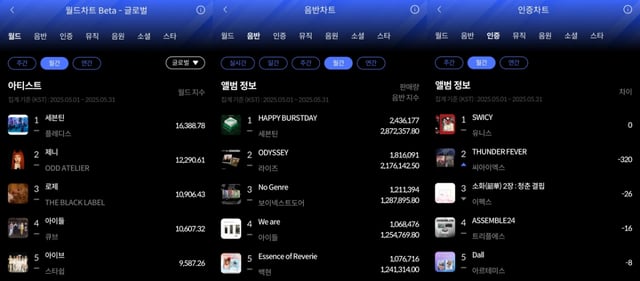 /사진=한터차트