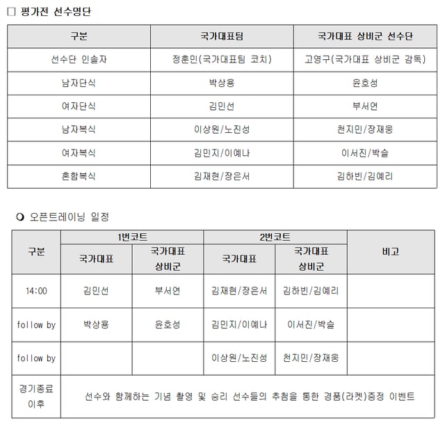 평가전 선수 명단 및 오픈트레이닝 일정. /표=대한배드민턴협회 제공