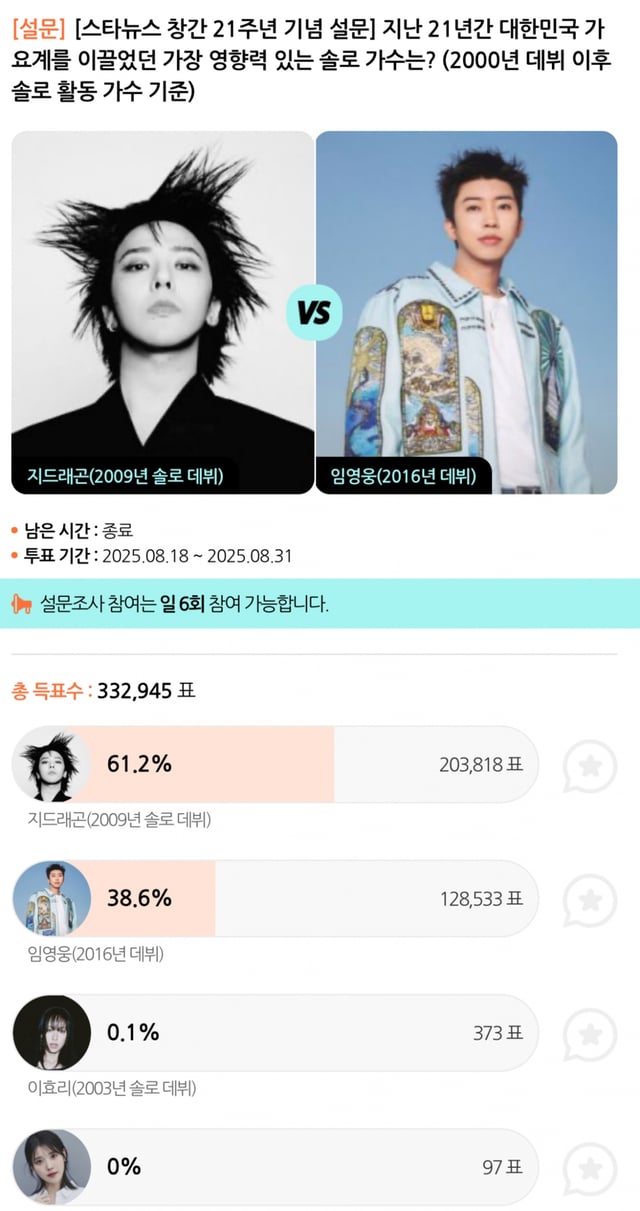 /사진=스타폴