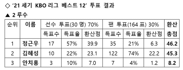 /사진=스타뉴스