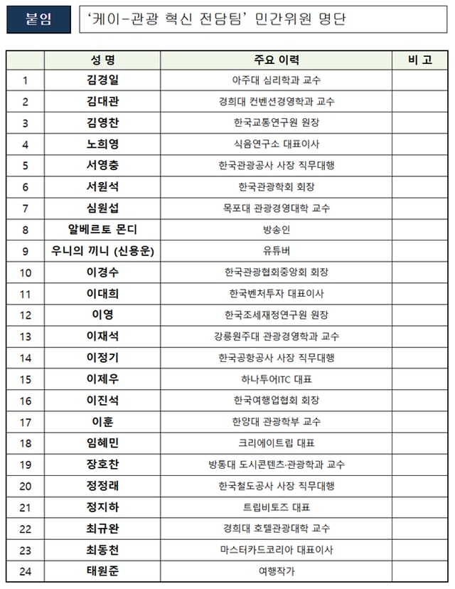 /사진=문체부