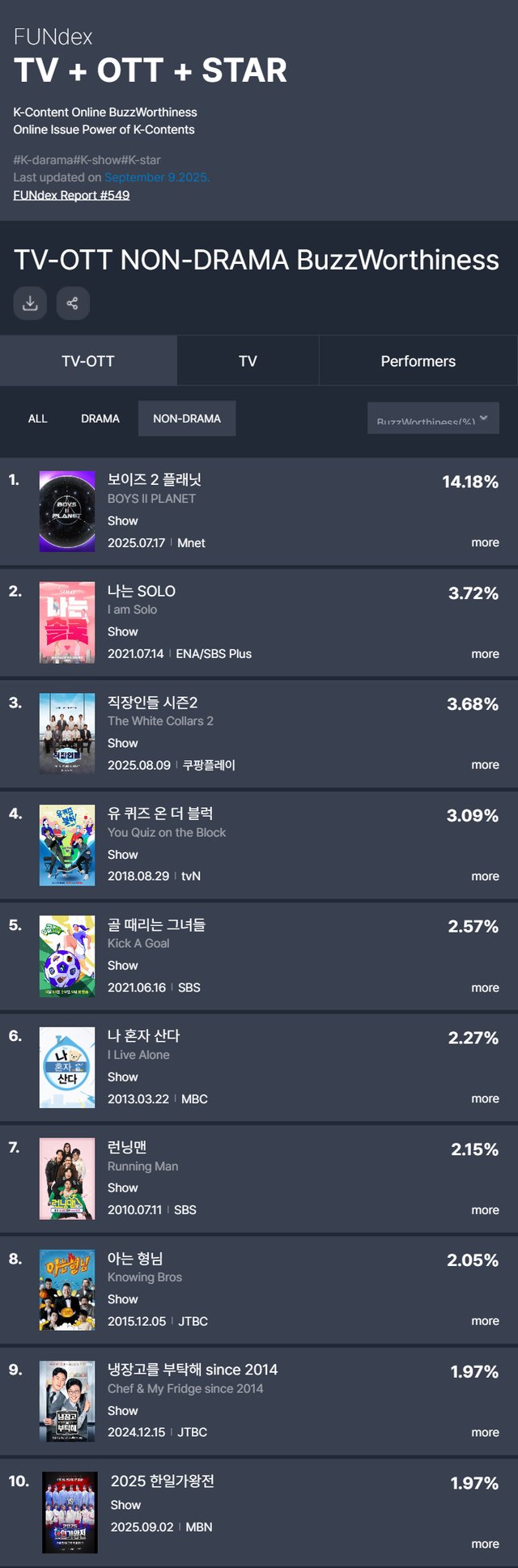 /사진=굿데이터코퍼레이션