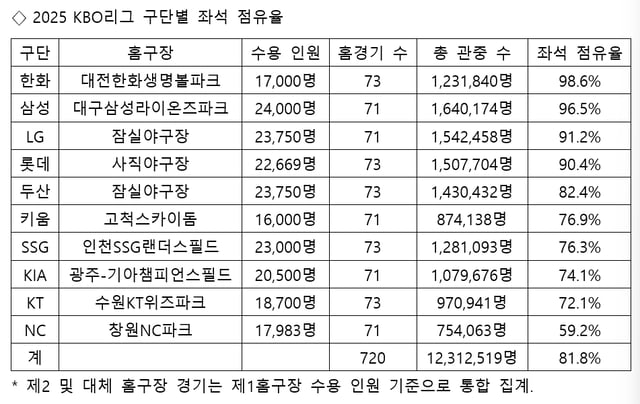 /표=스타뉴스