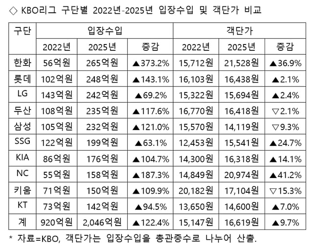 /표=스타뉴스
