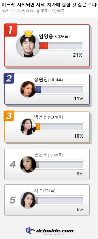 /사진=디시인사이드