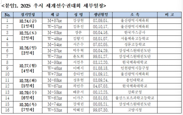 /사진=대한태권도협회