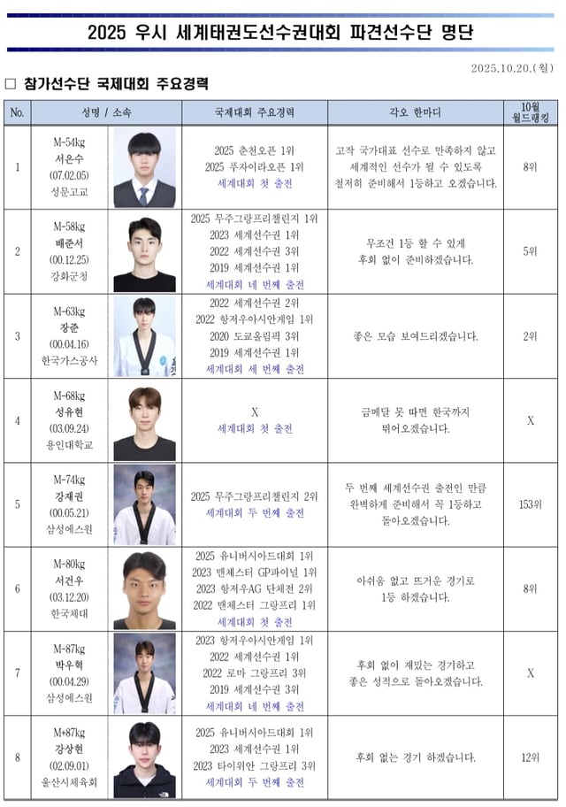 /사진=대한태권도협회