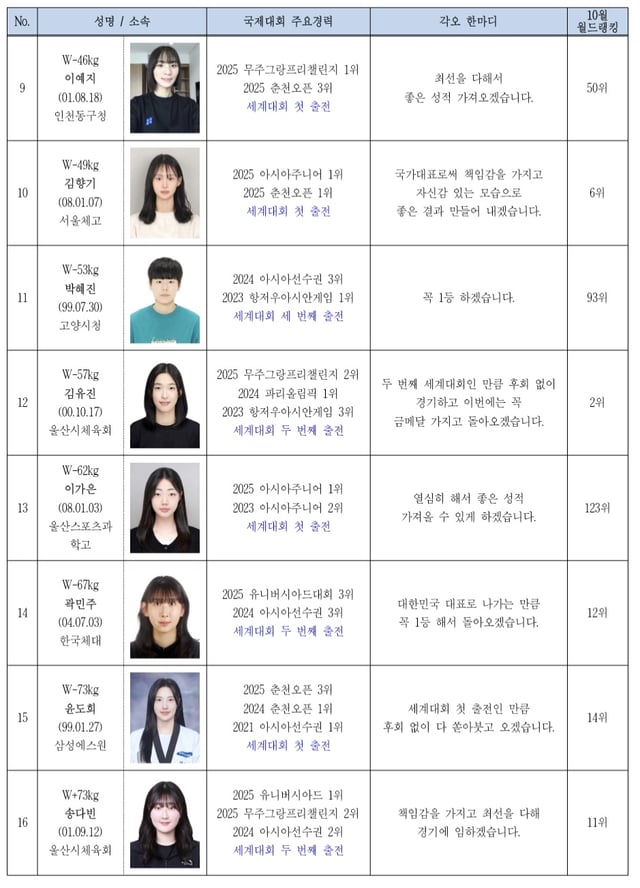 /사진=대한태권도협회