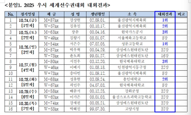 /사진=대한태권도협회