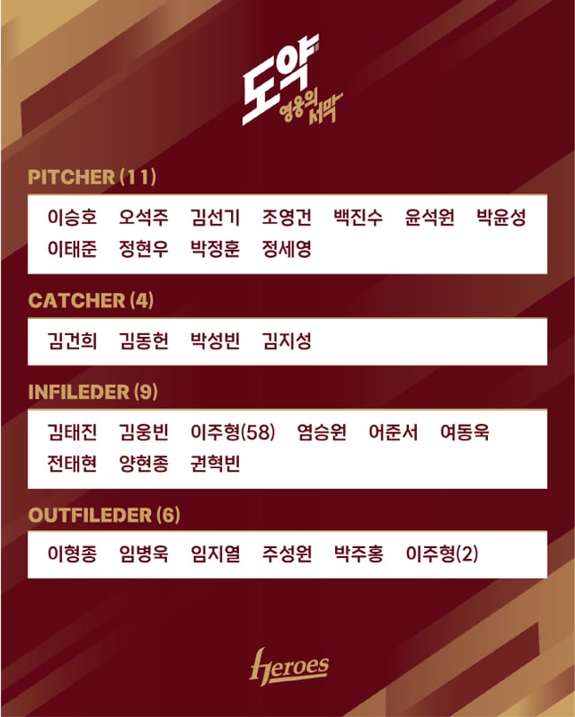 마무리 캠프 참가 선수 명단. /사진=키움 히어로즈 제공