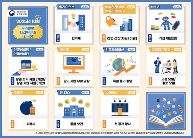 쉬운 우리말로 바꾸어 사용해야 할 외국어. /사진=문체부