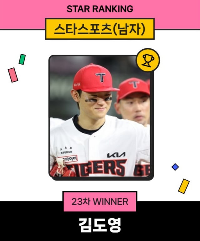 KIA 김도영이 23차 스타스포츠 남자 투표에서도 1위를 차지했다. /사진=스타뉴스