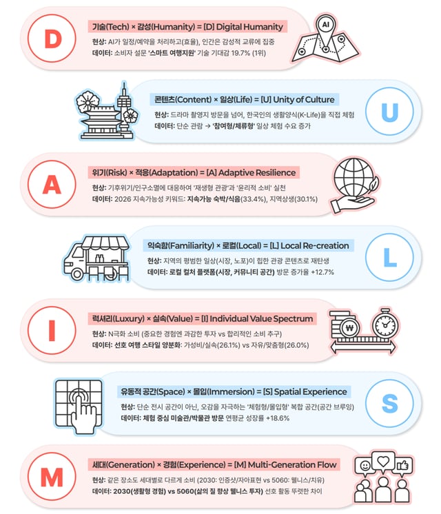2026 관광트렌드인포그래픽