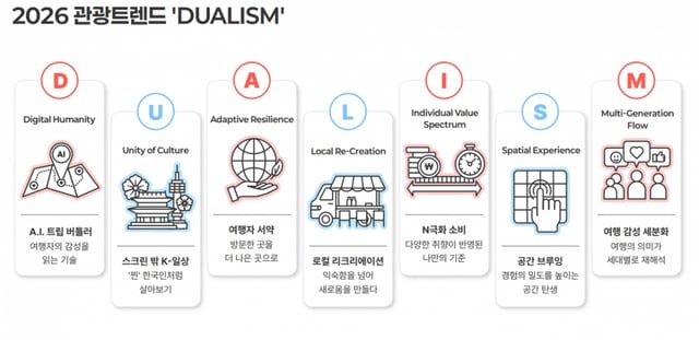 2026 관광트렌드인포그래픽