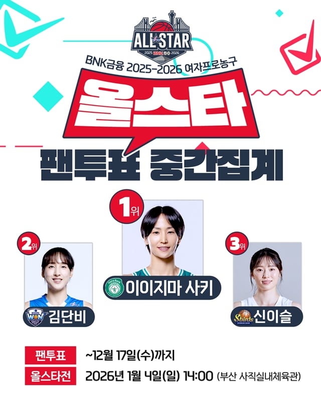 중간집계 현황. /사진=WKBL