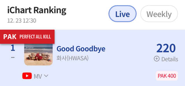 /사진=아이차트