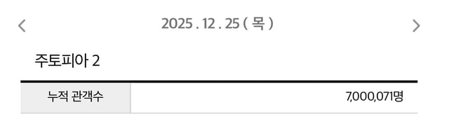 /사진=영화관입장권 통합전산망