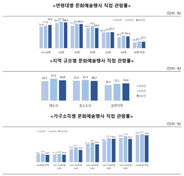 /사진=문체부