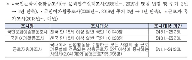 /사진=문체부