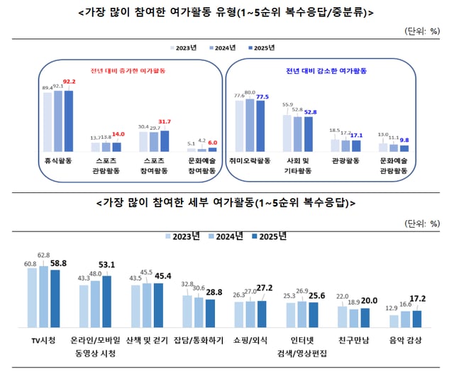 /사진=문체부