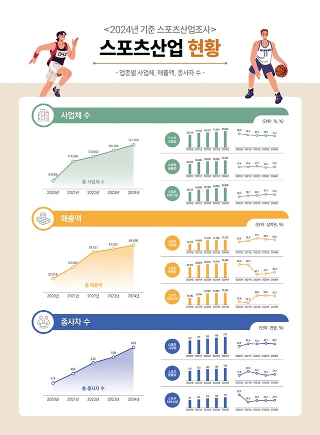 /사진=문체부