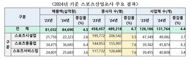 /사진=문체부