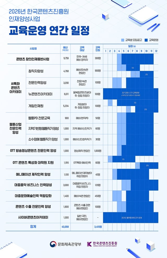 /사진=문체부