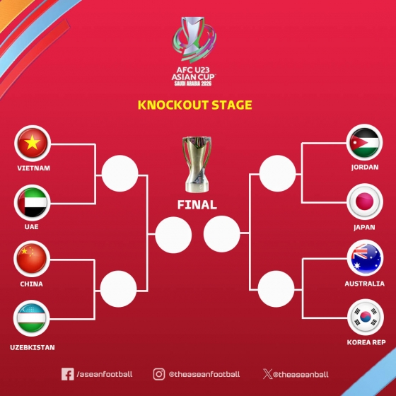2026 AFC U-23 아시안컵 8강 토너먼트 대진표. 한국과 호주를 비롯해 일본-요르단, 베트남-아랍에미리트연합(UAE), 중국-우즈베키스탄이 격돌한다. /사진=아세안풋볼 SNS 캡처
