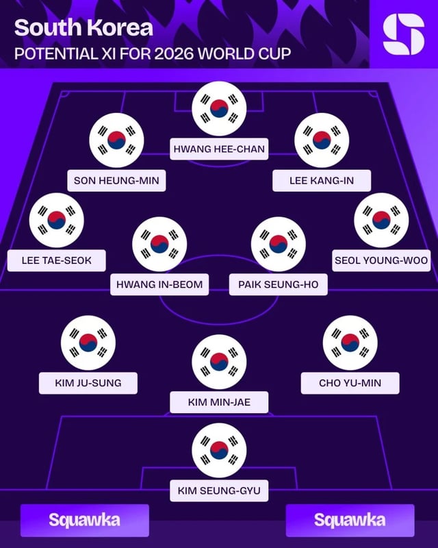 韓国W杯予想ベスト11入り、孫興民、黄喜燦、李康仁の3トップ見通し