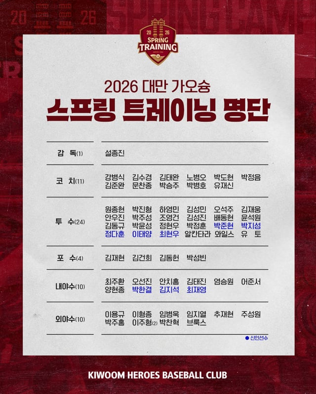 스프링캠프 명단. /사진=키움 히어로즈