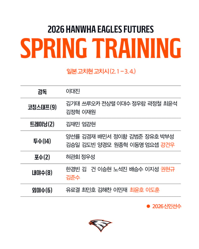 2026 한화 이글스 퓨처스 스프링캠프 참가 명단. /그래픽=한화 이글스 제공