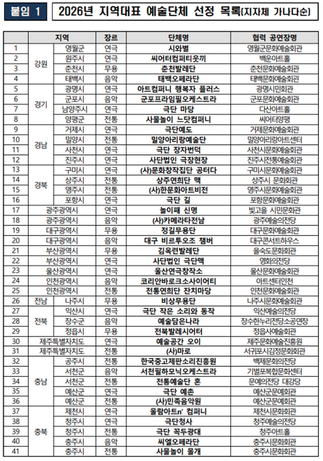 /사진=문체부 