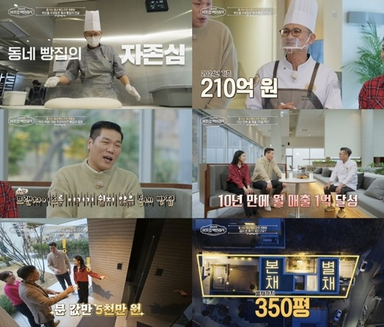 /사진=EBS '서장훈의 이웃집 백만장자'