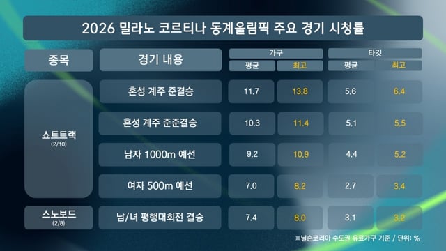 /사진제공=JTBC