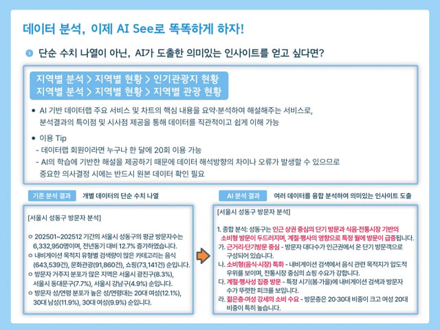 韓国観光データラボ高度化機能の詳細