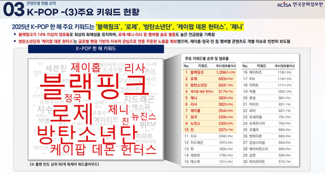 /사진=문체부