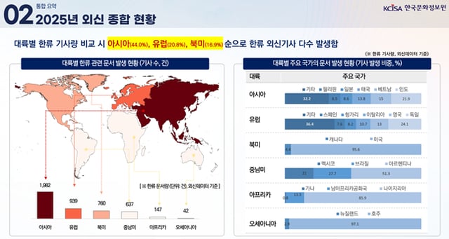 /사진=문체부