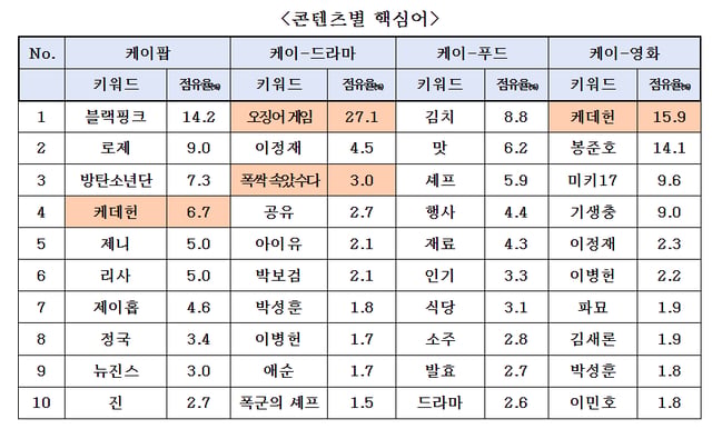 /사진=문체부