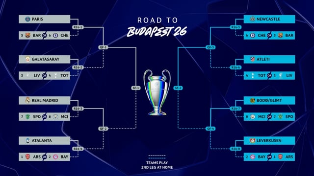 2025~2026 유럽축구연맹(UEFA) 챔피언스리그 16강 대진표. /사진=UEFA SNS 캡처