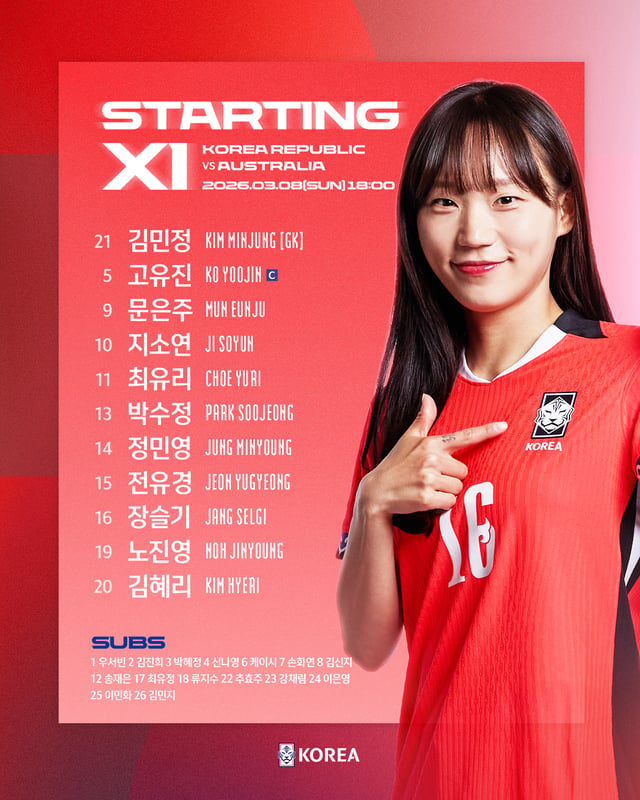 2026 AFC女子アジアカップ1次リーグA組最終戦オーストラリア戦韓国選抜ラインナップ/写真=大韓サッカー協会提供