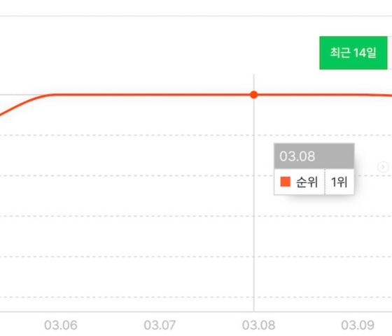 /사진=구혜선 SNS