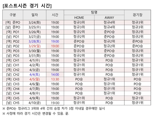 /사진=한국배구연맹 제공