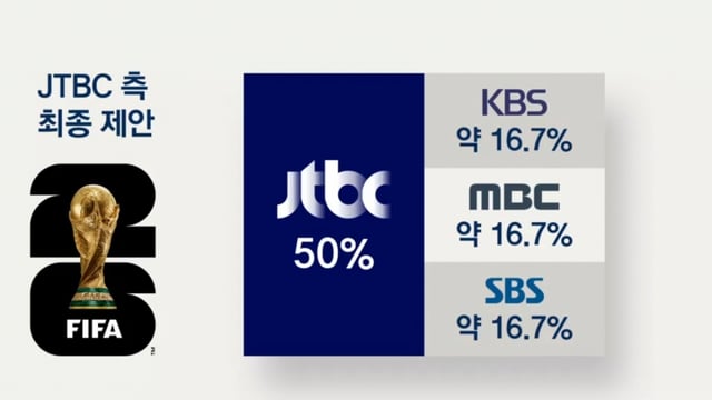 JTBC's final proposal for broadcasting rights to the 2026 FIFA 2026 FIFA North and Central America World Cup proposed to the three terrestrial broadcasters. /Photo = Capture JTBC entrance statement