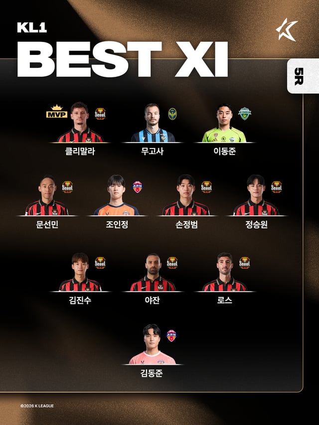 公式] 「FCソウルの選手だけでなんと7名」Kリーグ1 5Rベスト11発表