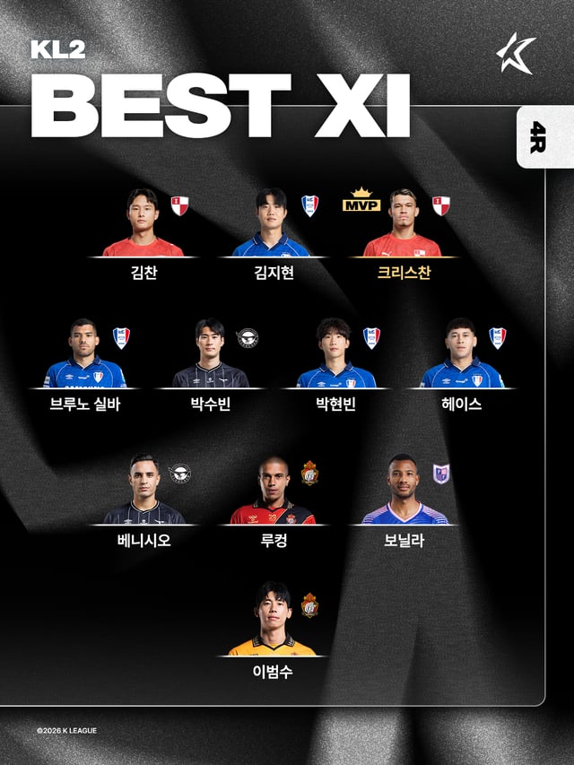 FCソウル Kリーグ 公式] 「FCソウルの選手だけでなんと7名」Kリーグ1 5Rベスト11発表