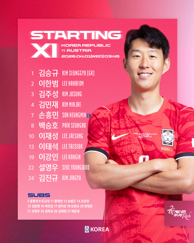 なんと8人入れ替えた」韓国、オーストリア戦のスターティングメンバー