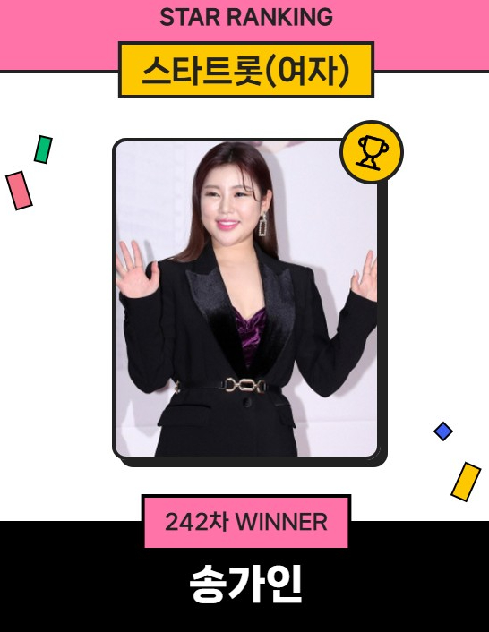 /사진=스타랭킹