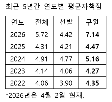/Source =KBO