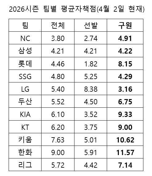 /Source =KBO