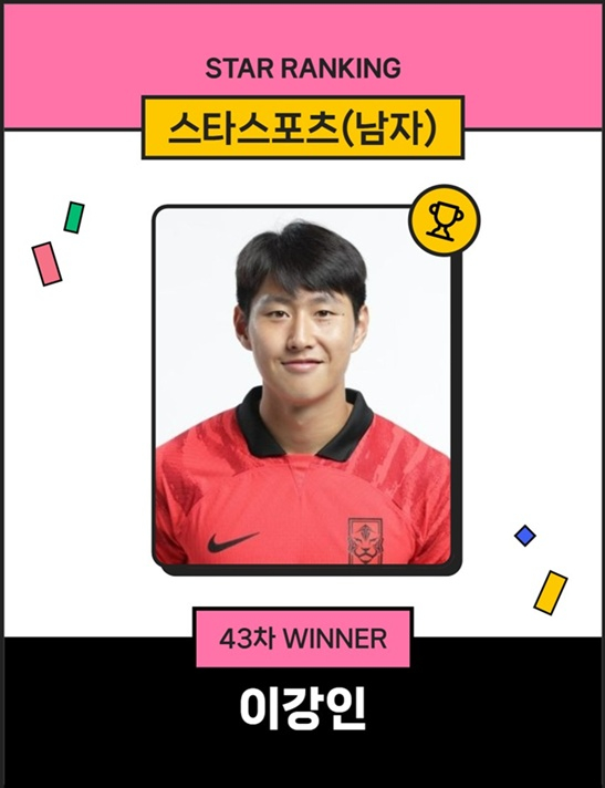 스타랭킹 남자 43차 투표 1위에 오른 이강인. /사진=스타뉴스